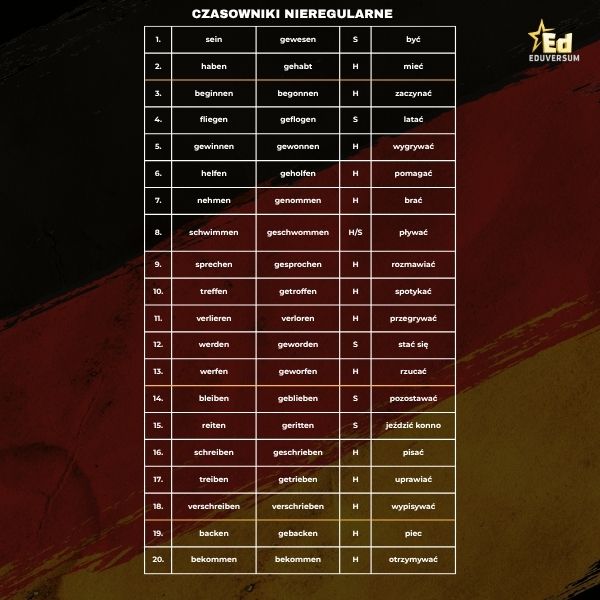 tabela czasowników nieregularnych czas przeszły perfekt eduversum