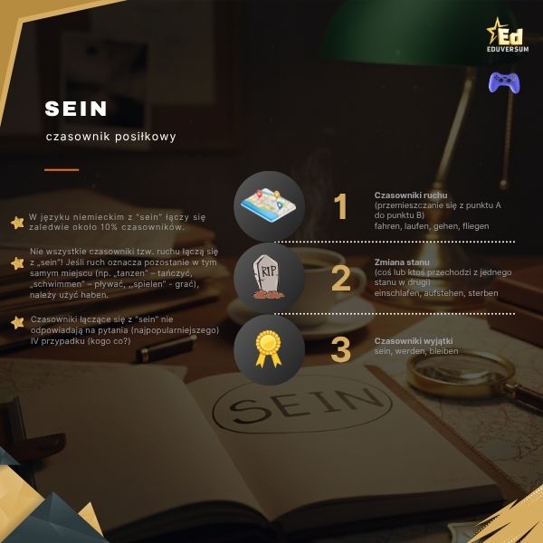 reguły sein czas przeszły perfekt