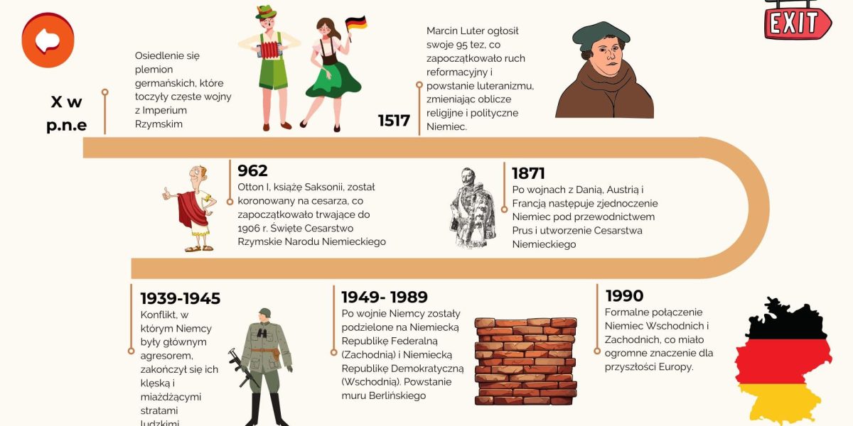 lekcja o krajach niemieckojęzycznych DACH przykładowy slajd 2
